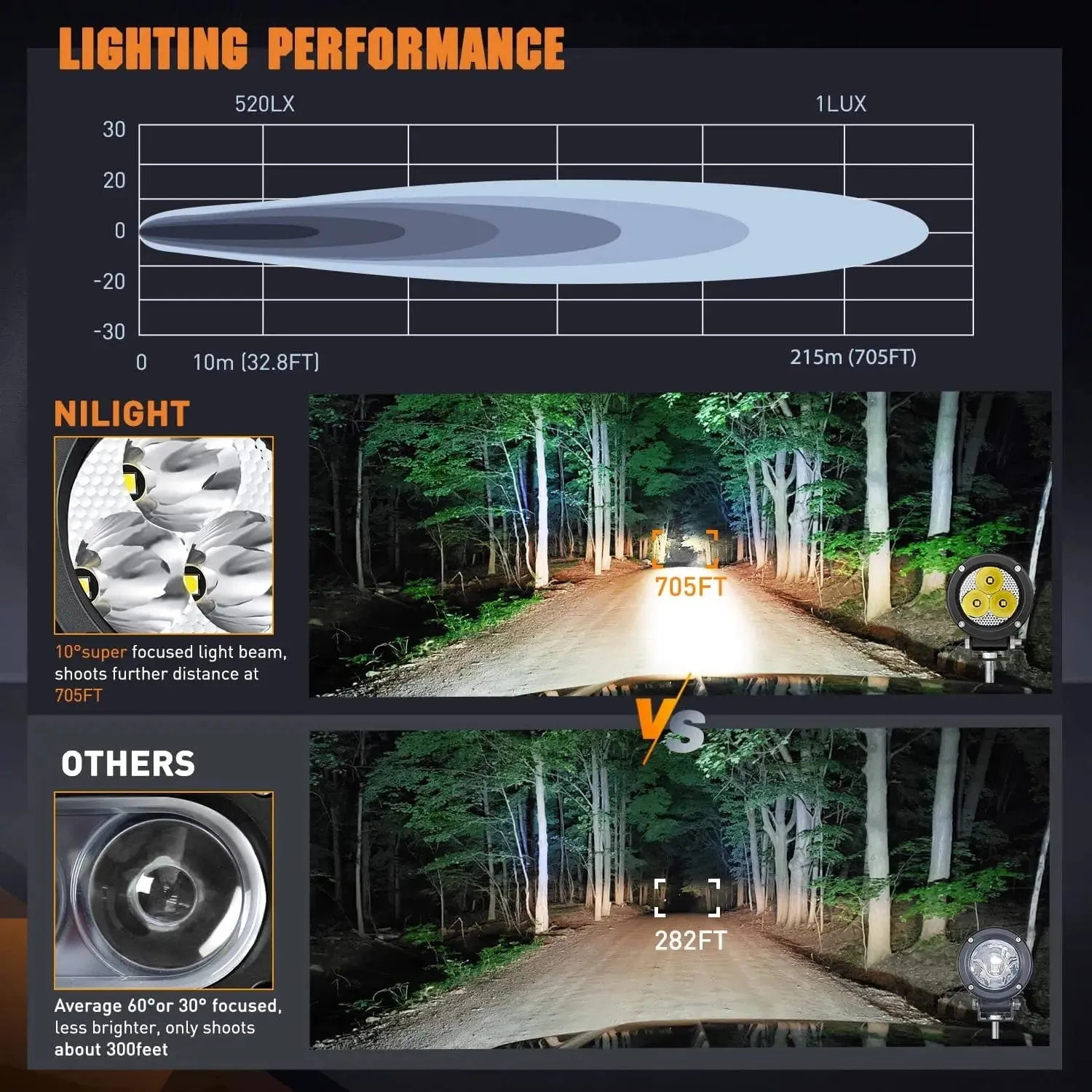 3 Inch 15W 1550LM Spot Round Built-in EMC LED Work Lights (Pair) | 16AWG DT Wire