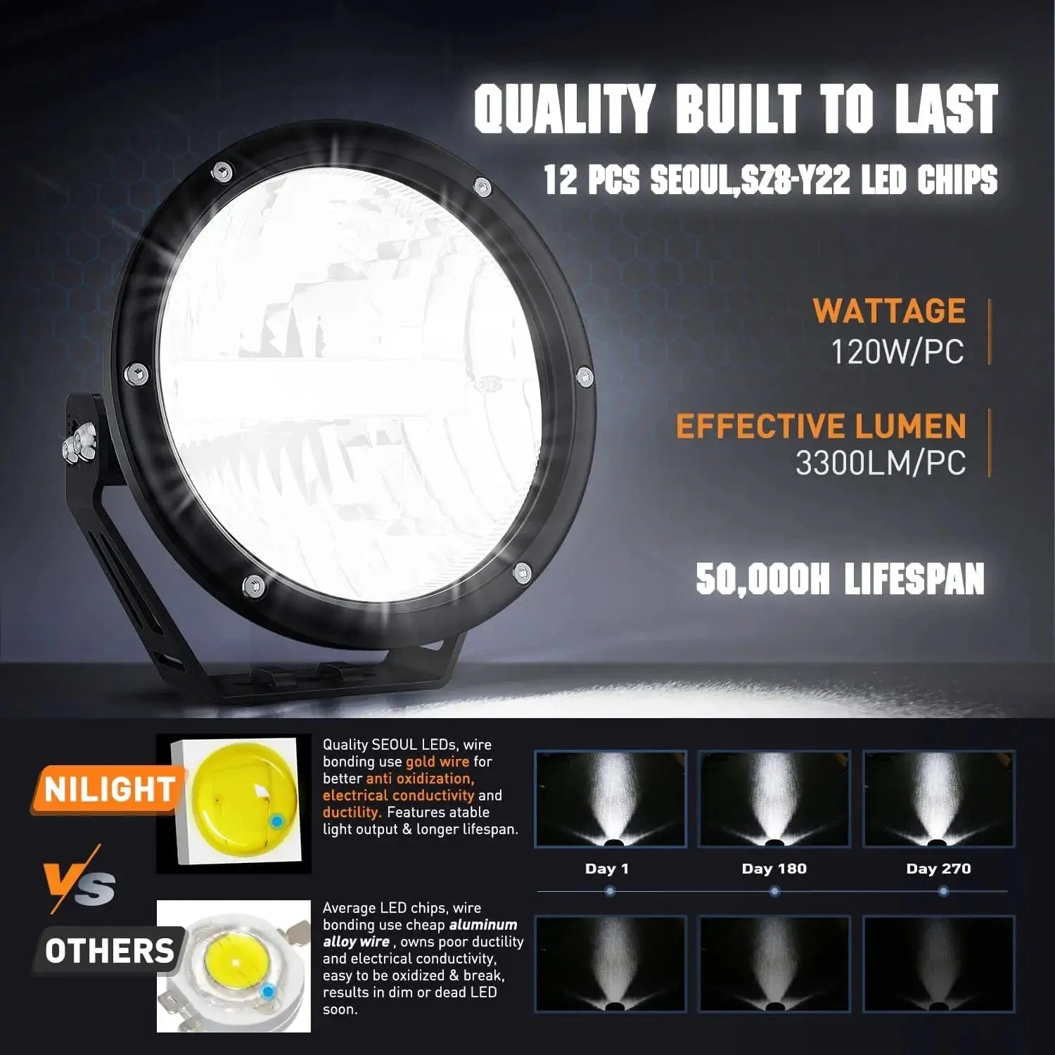 7 Inch 120W 5800LM Round High Low Beam Built-in EMC LED Work Lights (Pair) | 14AWG DT Wire