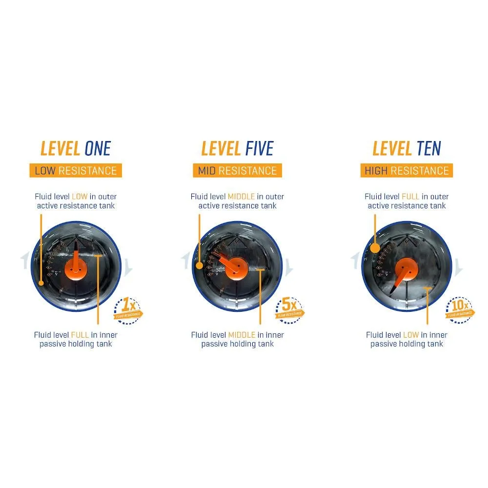 First Degree Fitness Fluid Power Zone Cube Functional Trainer
